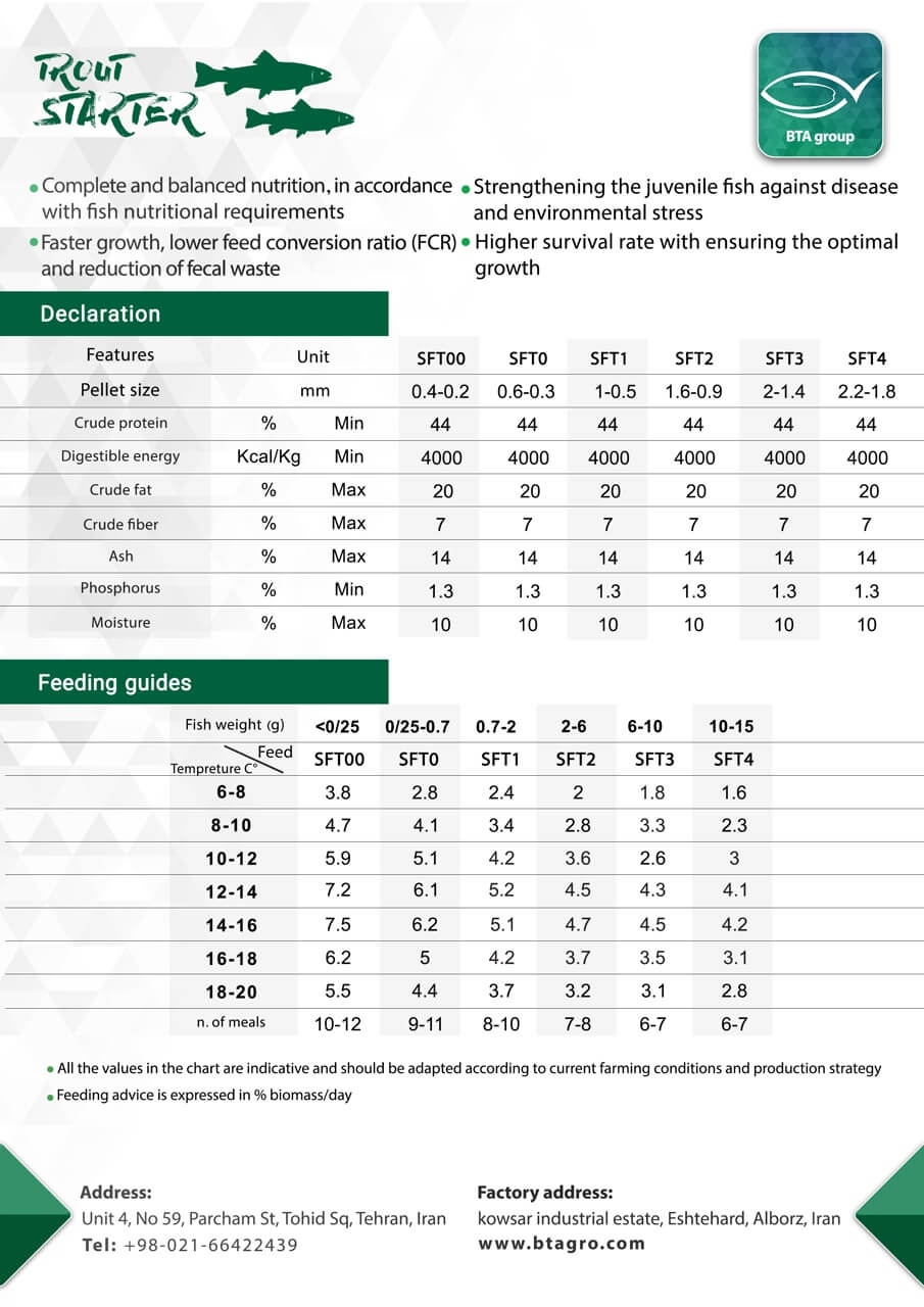 Trout Starter Feed Standard Behsan Taghzie Arian (BTA)