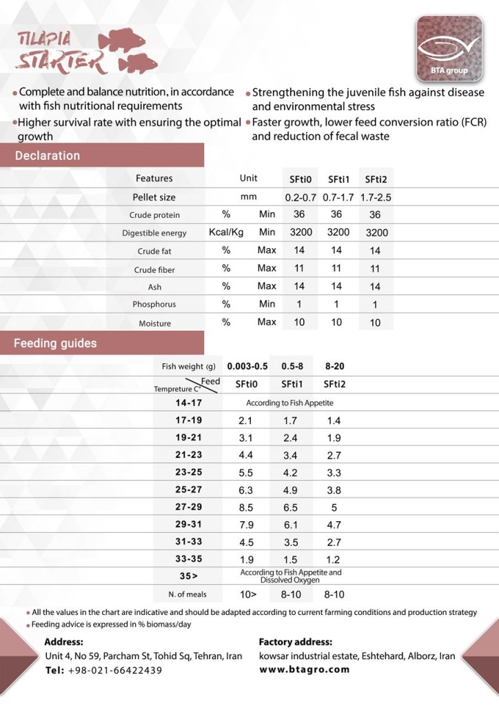 Tilapia Starter Feed Standard Behsan Taghzie Arian (BTA)
