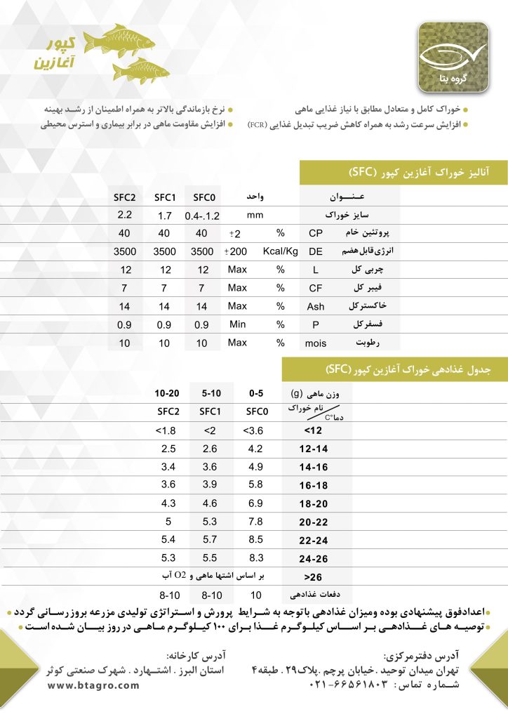 خوراک آغازین کپور