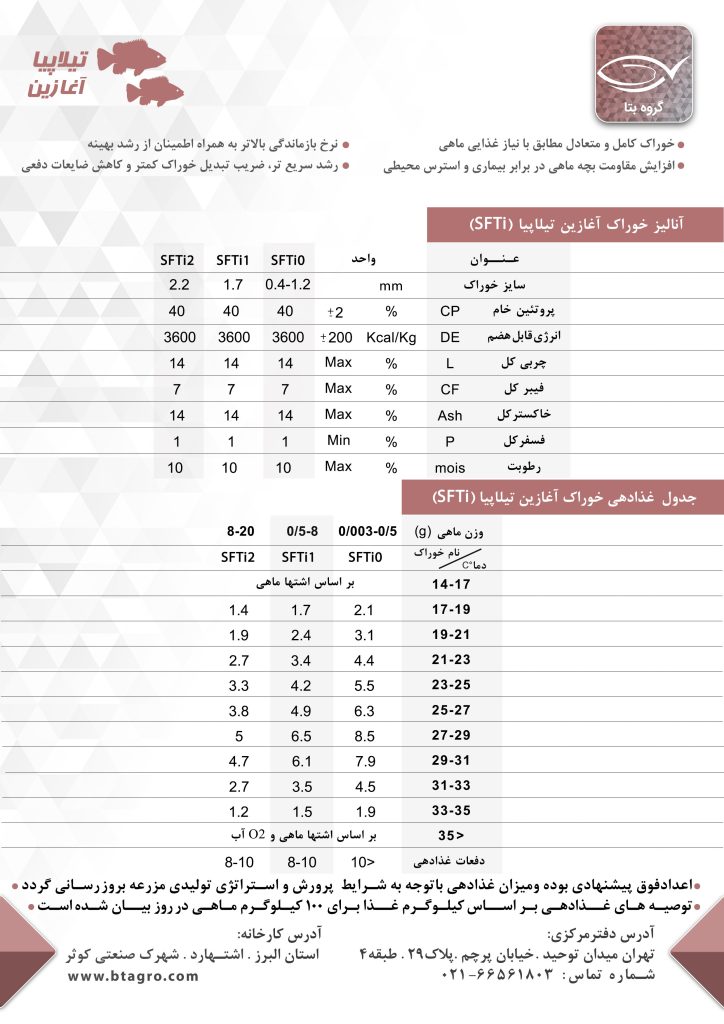 خوراک آغازین تیلاپیا