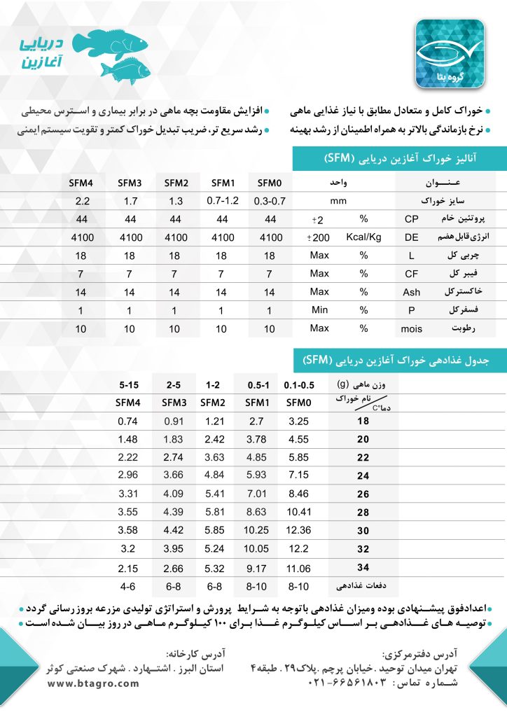خوراک آغازین ماهیان دریایی