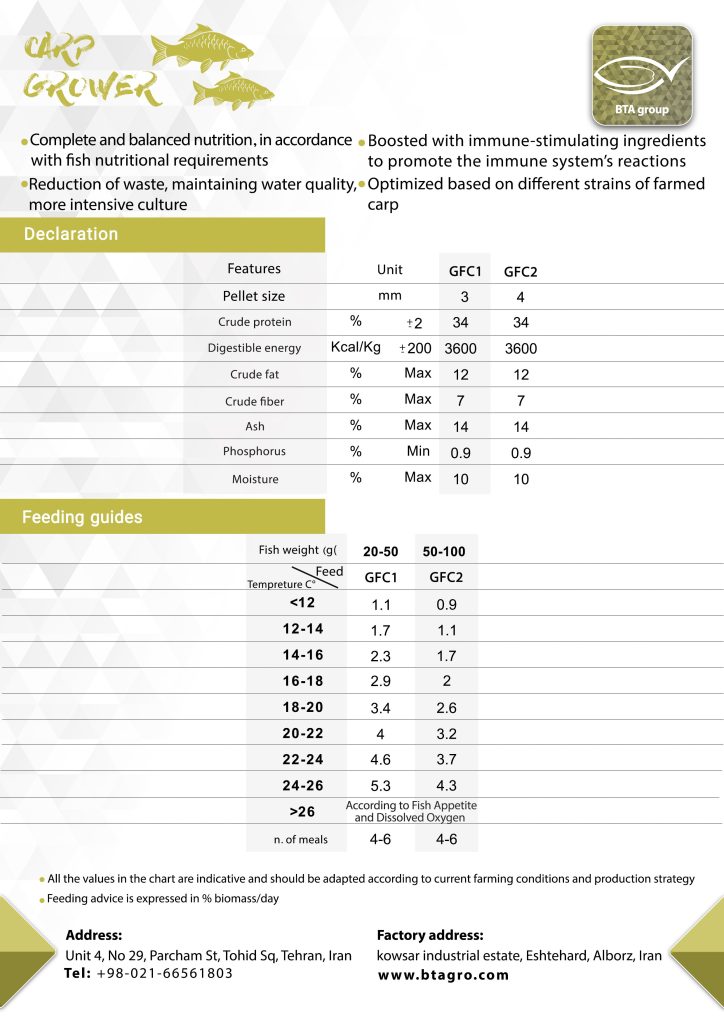 Carp Grower BTA feed