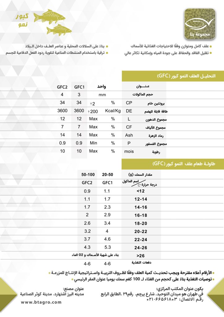 کبور نمو